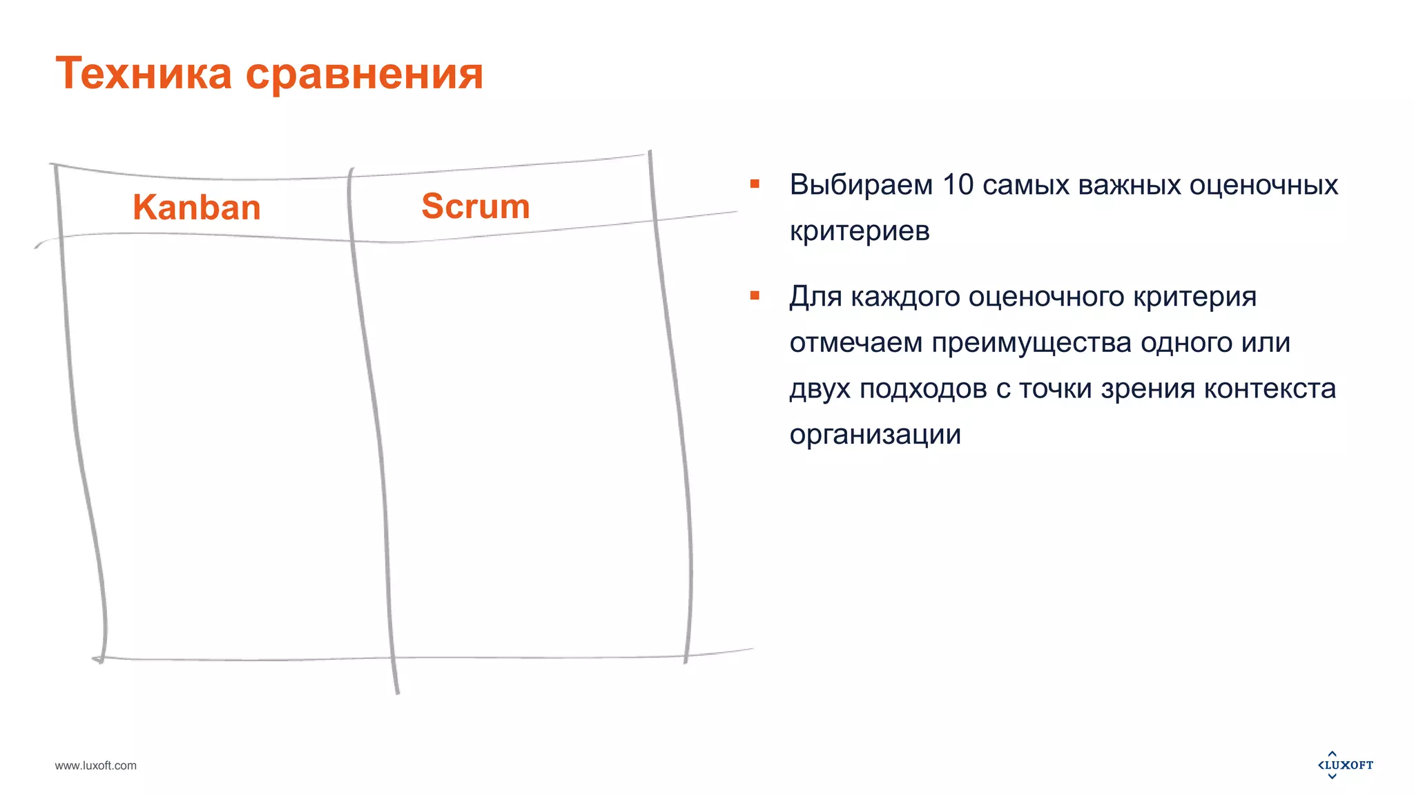 Техника сравнения 
Kanban Scrum 
www.luxoft.com 
 Выбираем 10 самых важных оценочных 
критериев 
 Для каждого оценочного критерия 
отмечаем преимущества одного или 
двух подходов с точки зрения контекста 
организации 
 