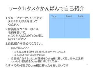 11
ワーク１：タスクかんばんで自己紹介
1.グループで一枚、A3用紙で
タスクかんばんを作って
ください。
2.付箋紙をひとり一枚とり、
名前を書いて、
タスクかんばんのToDo欄に
貼ってください
3.自己紹介を始めてください。
• 話してほしいこと
• お名前、お仕事（話せる範囲で）、最近ハマっていること
• かんばんをつかったことがあるか
• 自己紹介をする人は、付箋紙をDoing欄に移して話し始め、話し終
わったら付箋紙をDone欄に移してください
4.すべての付箋がDone欄に移ったらおしまいです
DoneTodo Doing
 