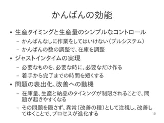 15
かんばんの効能
● 生産タイミングと生産量のシンプルなコントロール
– かんばんなしに作業をしてはいけない（プルシステム）
– かんばんの数の調整で、在庫を調整
● ジャストインタイムの実現
– 必要なものを、必要な時に、必要なだけ作る
– 着手から完了までの時間を短くする
● 問題の表出化、改善への動機
– 在庫量、生産と納品のタイミングが制限されることで、問
題が起きやすくなる
– その問題を隠さず、異常（改善の種）として注視し、改善し
てゆくことで、プロセスが進化する
 