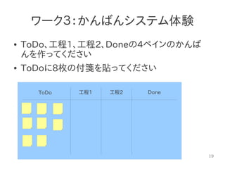 19
ワーク３：かんばんシステム体験
● ToDo、工程1、工程2、Doneの4ペインのかんば
んを作ってください
● ToDoに8枚の付箋を貼ってください
DoneToDo 工程1 工程2
 
