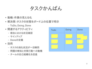 9
タスクかんばん
● 動機：作業の見える化
● 解決策：タスクの状態をボード上の位置で明示
– ToDo、Doing、Done
● 関連するアクティビティ
– 朝会における状況確認
– サインアップ
– Doneの定義
● 効用
– タスクの消化状況が一目瞭然
– 問題の検知と対策行動への動機
– チームの自己組織化を促進
DoneTodo Doing
 
