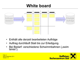 White board <ul><li>Enthält alle derzeit bearbeiteten Aufträge </li></ul><ul><li>Auftrag durchläuft Stati bis zur Erledigu...