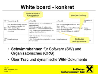 White board - konkret <ul><li>Schwimmbahnen  für Software (SW) und Organisatorisches (ORG) </li></ul><ul><li>Über  Trac  u...