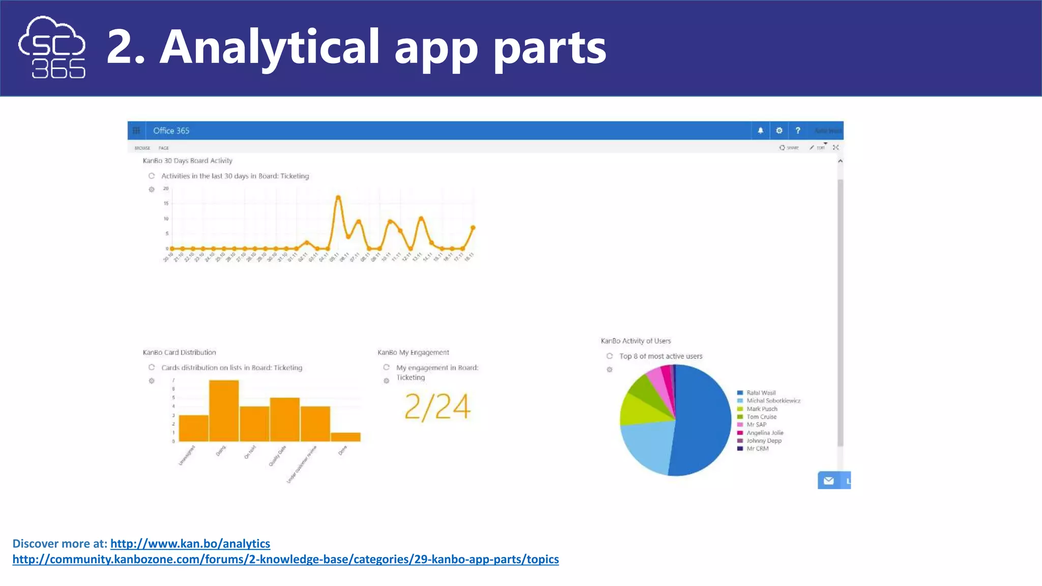 2. Analytical app parts
Discover more at: http://www.kan.bo/analytics
http://community.kanbozone.com/forums/2-knowledge-base/categories/29-kanbo-app-parts/topics
 