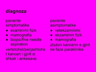 diagnoza
paciente
simptomatike
● examinimi fizik
● mamografia
● biopsi/fine needle
aspiration
vertetohet/perjashtohe
t kanceri i gjirit si
shkak i ankesave.
paciente
asimptomatike
● vetekzaminimi
● ekzaminim fizik
● mamografia
zbulon kancerin e gjirit
ne faze paraklinike
 