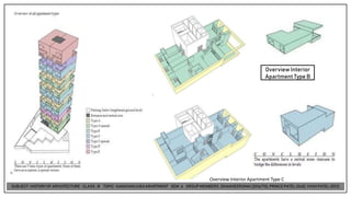 Overview Interior Apartment Type C
Overview Interior
Apartment Type B
 