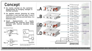Concept
❖ He mainly worked on the sectional
displacement by bringing changes in
the floor surfaces.
❖ He applied cellular planning by using
interlocks in one and half story 3 and 4
bedroom units with two and half story 5-6
bedroom units.
❖ Small displacements in levels
differentiated the external earth filled
terraces with internal elevated living
volumes.
 