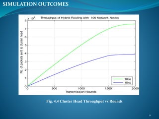 21
SIMULATION OUTCOMES
Fig. 4.4 Cluster Head Throughput vs Rounds
0 500 1000 1500 2000
0
1
2
3
4
5
6
7
8
x 10
4
Transmission Rounds
No.ofpacketssenttoclusterhead
Throughput of Hybrid Routing with 100 Network Nodes
10nJ
15nJ
 