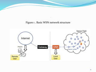 6
Figure 1 . Basic WSN network structure
.
 
