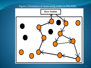 9
Figure 2 Formation of chain using nodes in PEGASIS.
 