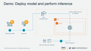 © 2020, Amazon Web Services, Inc. or its Affiliates. All rights reserved.
Demo: Deploy model and perform inference
1
Choos...