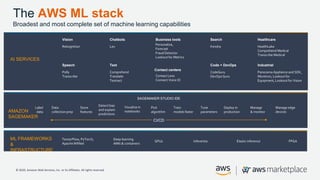 © 2020, Amazon Web Services, Inc. or its Affiliates. All rights reserved.
The AWS ML stack
Broadest and most complete set ...