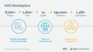 © 2020, Amazon Web Services, Inc. or its Affiliates. All rights reserved.
AWS Marketplace
Flexible consumption
and contrac...