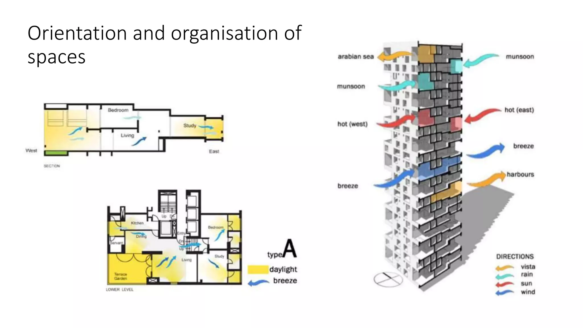 Picture of Air Quality Improvement Strategies For High-Rise Apartments