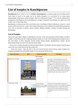List of temples in Kanchipuram                                                                                                               1



    List of temples in Kanchipuram
    Kanchipuram (Tamil: காஞ்சிபுரம்), or Kanchi or Kancheepuram, is a famous temple city in the Indian state of
    Tamil Nadu. It served as the capital city of the Pallava Kingdom. It is also known by its former names
    Kanchiampathi, Conjeevaram, and the nickname "The City of Thousand Temples" [1] It is now the Administrative
    headquarters of Kanchipuram district. Kanchipuram is located 72 kilometers from Chennai, the capital city of the
    southern state of Tamil Nadu, India.
    Kanchipuram is considered one of the seven holiest cities to the Hindus of India. In Hinduism, a kṣetra is a sacred
    ground, a field of active power, a place where moksha, final release can be obtained. The Garuda Purana enumerates
    seven cities as providers of moksha, namely Ayodhya, Mathura, Haridwar, Varanasi, Avantikā, Dvārakā and
    Kanchipuram.


    List of Temples
    Among the major Hindu temples in Kanchipuram are some of the most prominent Vishnu Temples and Shiva
    Temples of Tamil Nadu like the Varadharaja Perumal Temple for Vishnu and the Ekambaranatha Temple which is
    the "earth abode" of Shiva. Kamakshi Amman Temple, Kumara Kottam, Kachapeshwarar Temple, and the
    Kailasanathar Temple are some of the other prominent temples.
    *   Divya desams - temples dedicated to Vishnu glorified in the Divya Prabandha, the early medieval Tamil literature
    canon of the Alvar saints from the 6th–9th centuries CE.
      *   Padal petra stalam - where the three of the most revered Nayanars (Saivite Saints), Appar, Sundarar and
    Tirugnana Sambandar have glorified the temples in Tevaram during 7th-8th century.

        Name of the temple             Photo             Architecture/Timeline                        Notes/Beliefs

                                                       Shiva Temples

     Ekambareswarar Temple                              600 CE, Pallavas,        The temple is the largest temple in the town of
                                                        Present structure -      Kanchipuram and is located in the northern part of
                                                        Nayaks of Tanjore                  [2]
                                                                                 the town. The temple gopuram (gateway tower) is
                                                                                 59m tall, which is one the tallest gopurams in
                                                                                       [3]
                                                                                 India. It is one of the Pancha Bhoota Sthalams
                                                                                 representing earth (Sanskrit: पन्च भूत स्थल) referring to
                                                                                                  [4]
                                                                                 the five temples, dedicated to Shiva, a Hindu god,
                                                                                 each representing the manifestation of the five prime
                                                                                                                                  [5]
                                                                                 elements of nature- land, water, air, sky, fire.




     Kailasanathar Temple
                                                        567CE foudation,         The temple is the oldest Pallava temple still in
                                                        Expansion in 7th century existence and is declared an archeological monument
                                                                             [6]
                                                        by Rajasimha Pallava     by Archaeological Survey of India. The temple is
                                                                                 architecturally considered splendid and its plan is
                                                                                 peculiar in having a series of cells with sculptures
                                                                                         [6]
                                                                                 within.
 