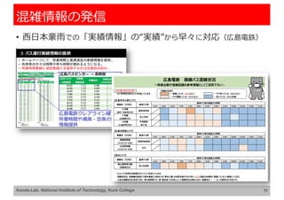 混雑情報の発信
• ⻄⽇本豪⾬での「実績情報」の“実績”から早々に対応（広島電鉄）
11
Kanda-Lab, National Institute of Technology, Kure College
 