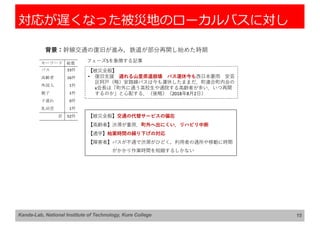 対応が遅くなった被災地のローカルバスに対し
15
Kanda-Lab, National Institute of Technology, Kure College
背景：幹線交通の復旧が進み，鉄道が部分再開し始めた時期
【被災全般】交通の代替サービスの偏在
【⾼齢者】渋滞が重荷．町外へ出にくい．リハビリ中断
【通学】始業時間の繰り下げの対応
【障害者】バスが不通で渋滞がひどく，利⽤者の通所や移動に時間
がかかり作業時間を短縮するしかない
キーワード 総数
バス 33件
高齢者 16件
外国人 1件
親子 1件
子連れ 0件
乳幼児 1件
計 52件
【被災全般】
• 復旧⽀援 遅れる⼭⾥県道崩壊 バス運休今も⻄⽇本豪⾬ 安芸
区阿⼾（略）安路線バスは今も運休したままだ．町連合町内会の
x会⻑は「町外に通う⾼校⽣や通院する⾼齢者が多い．いつ再開
するのか」と⼼配する．（後略）（2018年8⽉2⽇）
フェーズ5を象徴する記事
 