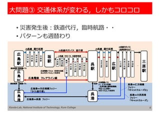 ⼤問題③ 交通体系が変わる，しかもコロコロ
6
Kanda-Lab, National Institute of Technology, Kure College
• 災害発⽣後︓鉄道代⾏，臨時航路・・
• パターンも週替わり
I
JR
JR
JR
JR
(34 )
JR
BC
⇔
JR
…
(11
)
JR
⇔
⇔
⇔
 