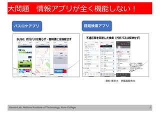 7
⼤問題 情報アプリが全く機能しない︕
資料 東京大 伊藤昌毅先生
バスロケアプリ 経路検索アプリ
Kanda-Lab, National Institute of Technology, Kure College
 