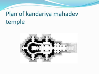 Plan of kandariya mahadev
temple
 