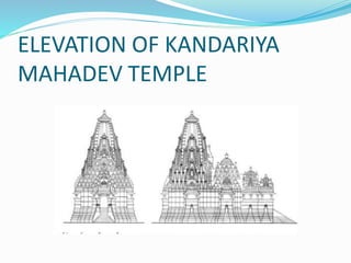 ELEVATION OF KANDARIYA
MAHADEV TEMPLE
 