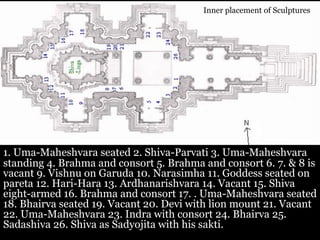 1. Uma-Maheshvara seated 2. Shiva-Parvati 3. Uma-Maheshvara
standing 4. Brahma and consort 5. Brahma and consort 6. 7. & 8 is
vacant 9. Vishnu on Garuda 10. Narasimha 11. Goddess seated on
pareta 12. Hari-Hara 13. Ardhanarishvara 14. Vacant 15. Shiva
eight-armed 16. Brahma and consort 17. . Uma-Maheshvara seated
18. Bhairva seated 19. Vacant 20. Devi with lion mount 21. Vacant
22. Uma-Maheshvara 23. Indra with consort 24. Bhairva 25.
Sadashiva 26. Shiva as Sadyojita with his sakti.
Inner placement of Sculptures
 