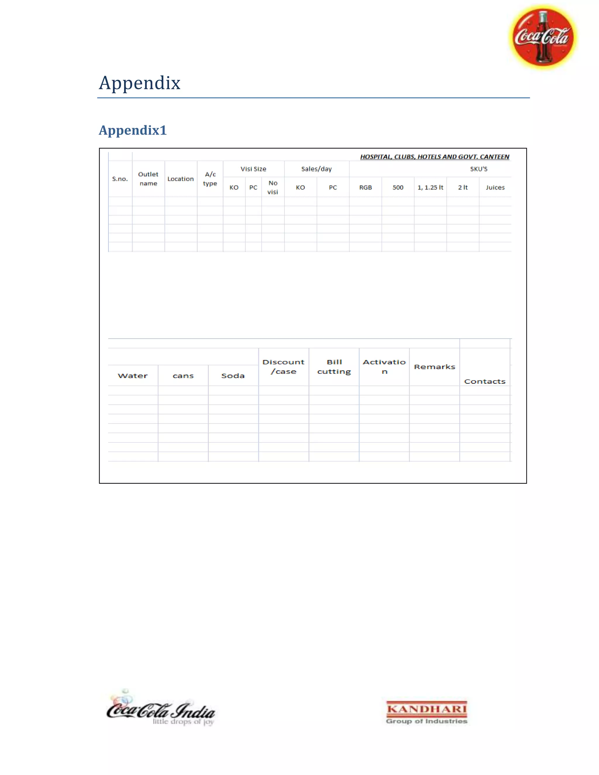 Coca-Cola Summer Internship Report