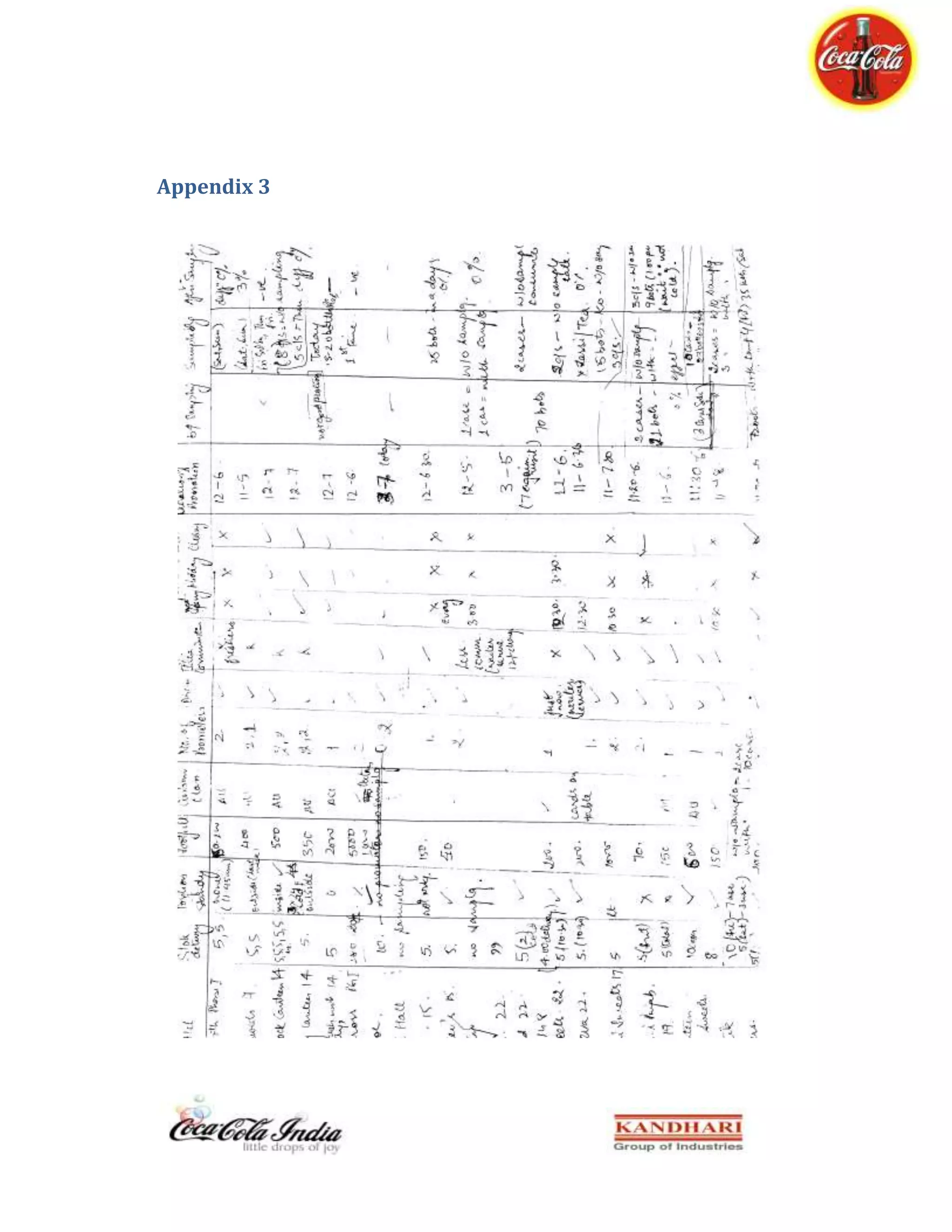 Coca-Cola Summer Internship Report