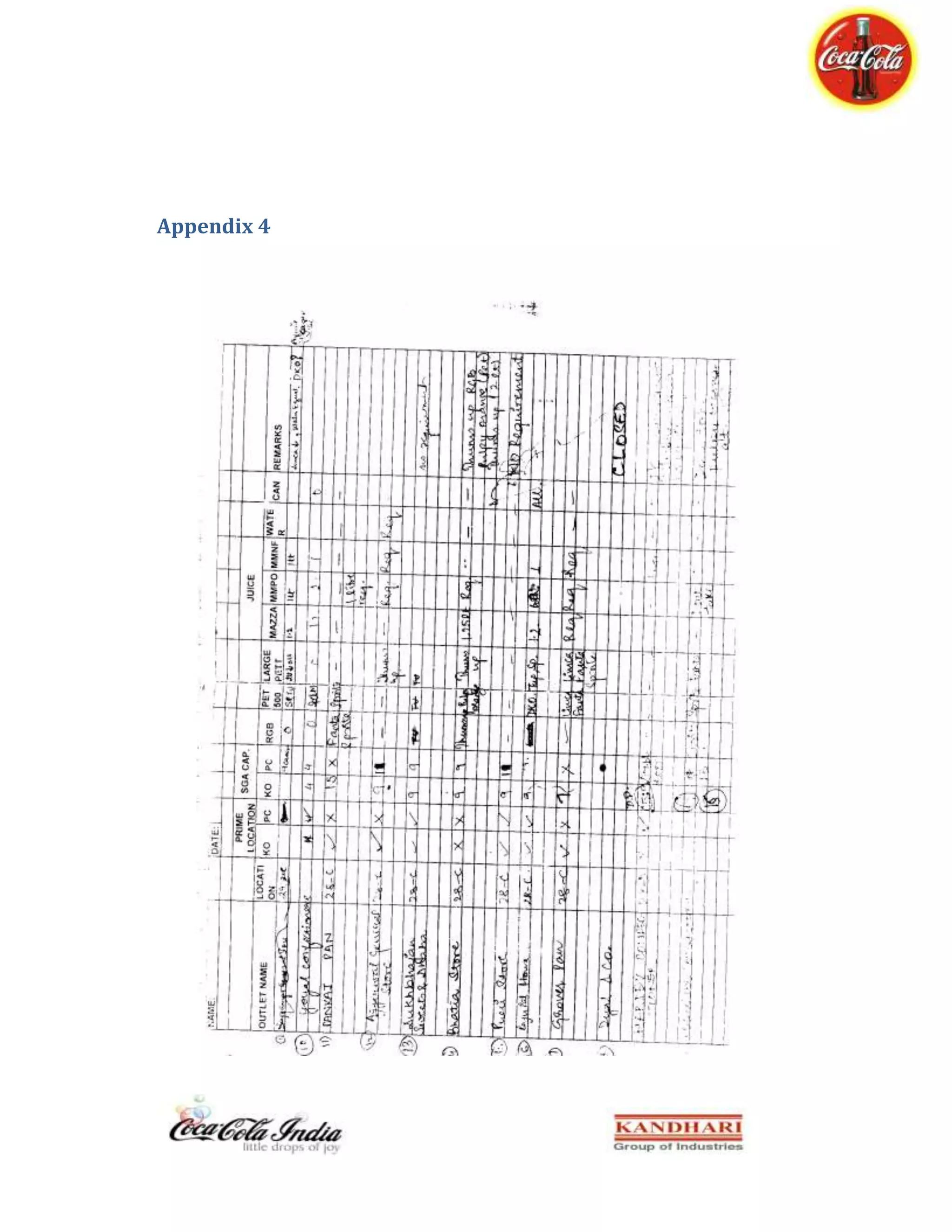 Coca-Cola Summer Internship Report