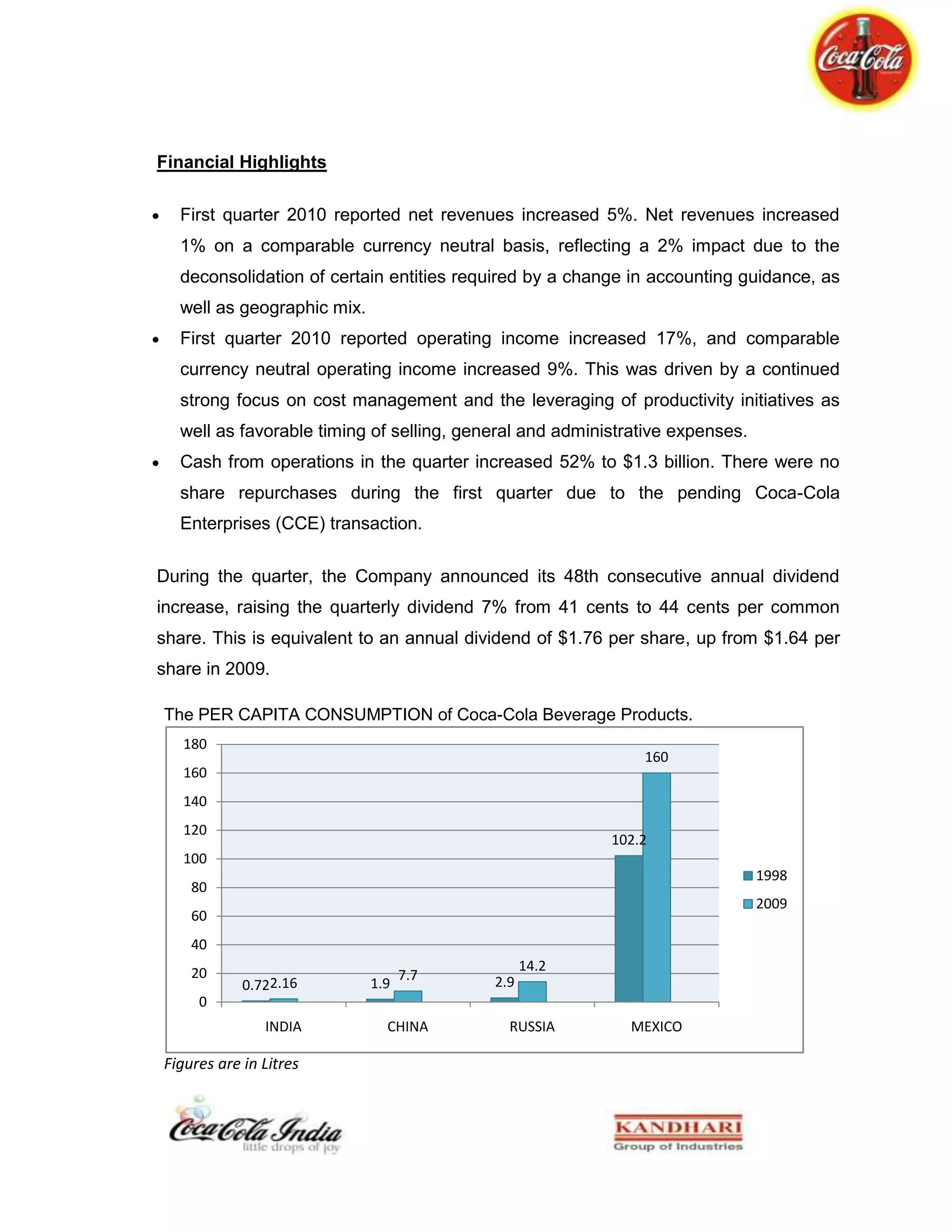 Is the cooler  pure?Related to Price Communication: <br />Is there proper price display of the products?<br />Related to product availability:<br />All the brands should be present in the every distribution channel but main concern is that 300 ml should be present in the every channel and 600 m1 and 1.5 litters per bottles should be present in the Eating and. drinking, convenience and Grocery shop.<br />Chapter11: SAMPLING BY CCI<br />Objective of Sampling<br />The Sampling was conducted to promote Coca-Cola as a symbol of joy and happiness while taken along with meals. Thus the motive of sampling was the promotion of idea “Food with Coke”. <br />This sampling was conducted in Eating and Drinking Joints all over the Tricity.<br />There were two way conduction process for this sampling to be mentioned, that I learned from this sampling. Both would be discussed sequentially.<br />Sampling<br /> The Sampling as mentioned above was conducted to promote the idea of combination of Coke with Meals. I was part of the sampling process for the first day on contract basis and had an opportunity to read the consumer behavior for coke at ground level. I was appointed to conduct sampling at Pind Baluchi. After the customers were over with their meals with coke, a feedback process was also conducted. Few observations made during the process:<br />About 90% of customers preferred having coke along with their meals, irrespective of all ages.