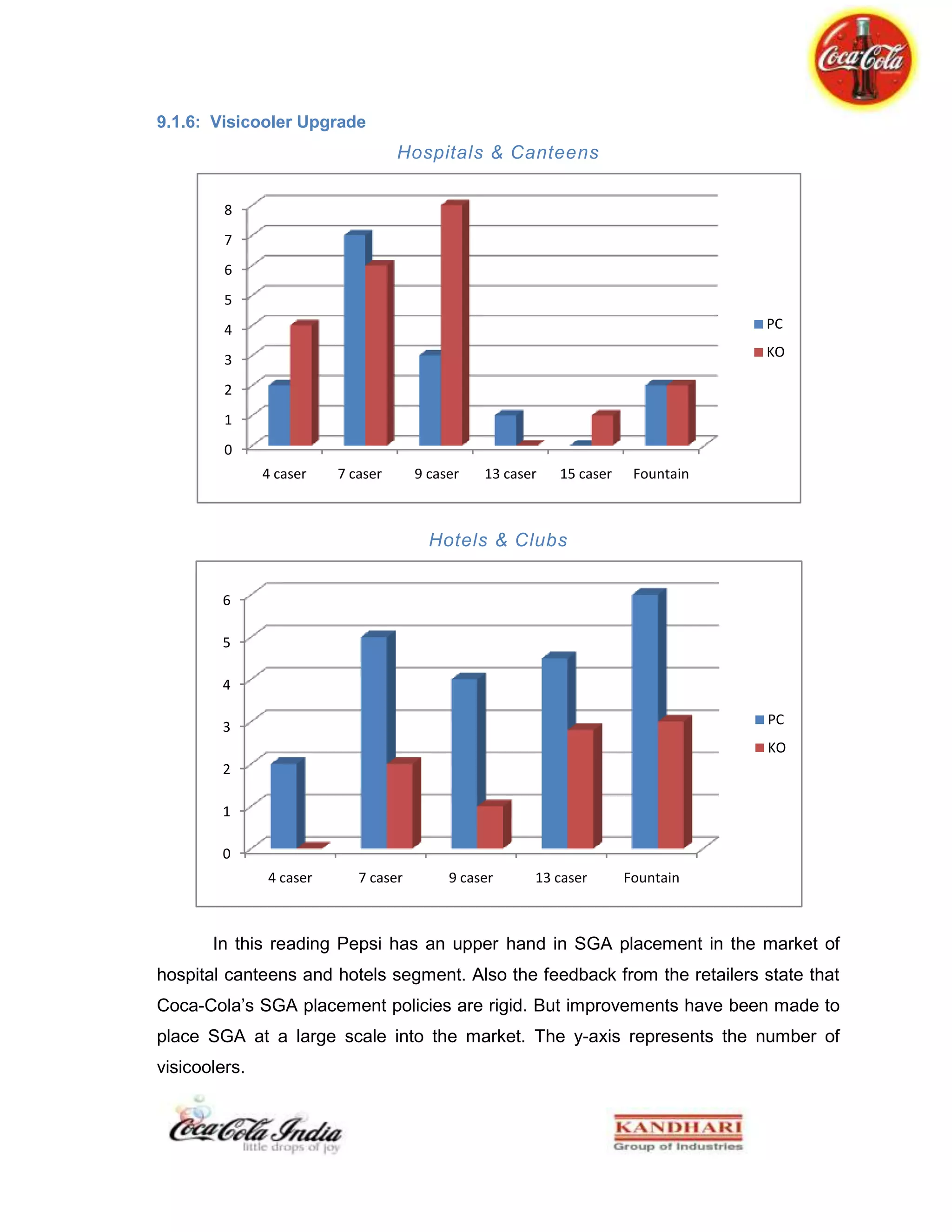 Discounts should be made according to the sku’s so that indirectly outlet is pushed to buy all the sku’s.