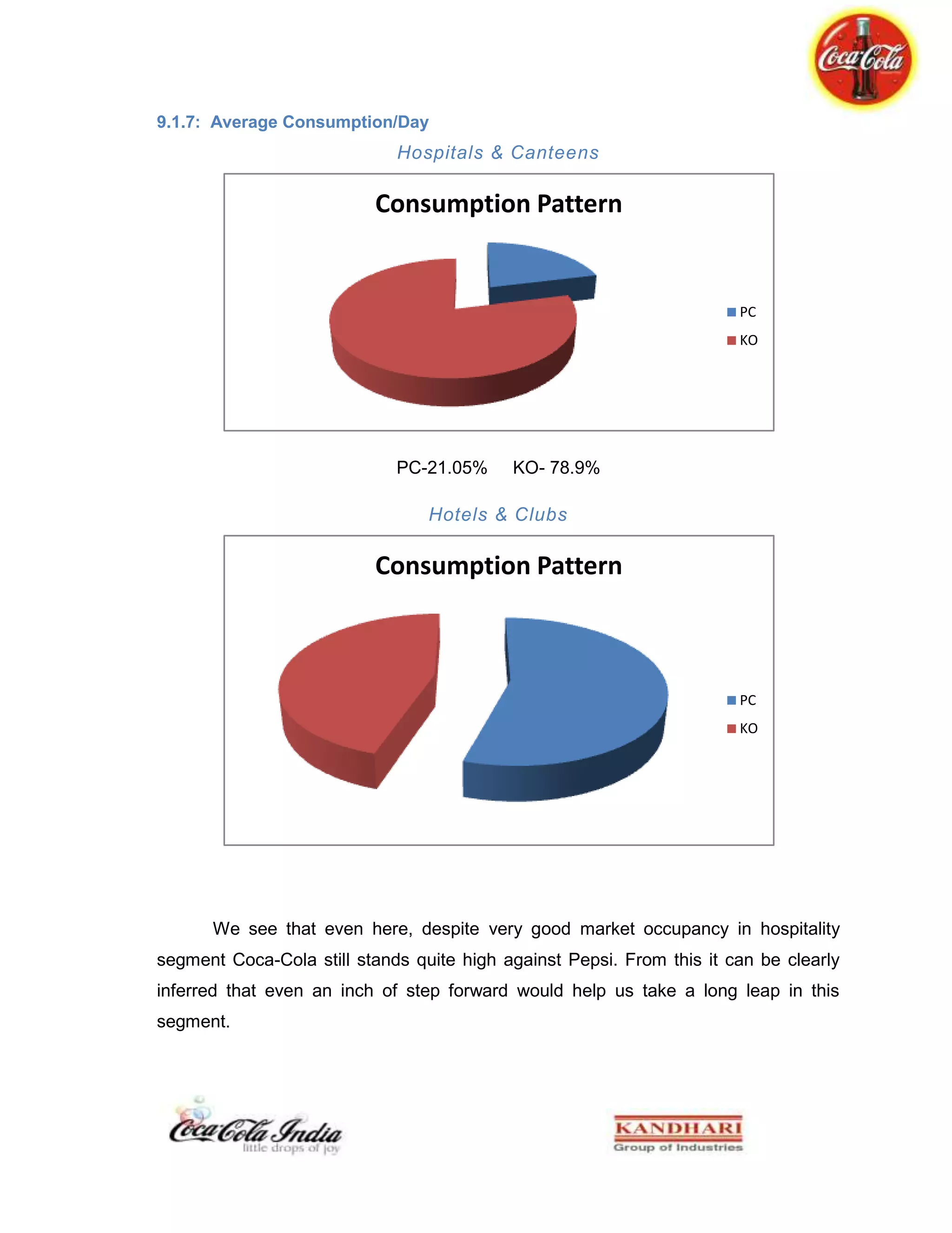 Stock check should be regular so that, even if bills are not maintained the present stock should make up for it.We worked with the Market Research Executive on this issue and a discount plan sku wise was planned for org accounts, for the maintenance of the bills.<br />The random visits planned to these outlets were supposed be check on availability of stock, and the format designed to be recorded is in Appedix.<br />Chapter 14: ROUTE TO SALE vs. PRE-SALE<br />Kandhari Beverages Pvt. Ltd. has been following the system of Route to Sale since the beginning. We never tried pre-sell to execution until Pepsi started its work on it.<br />PRE-SELL METHODOLOGY<br />A selling methodology consisting of two parts :<br />Order Generation<br />Delivering the Pre-sold order<br />COMPARISON<br />PRE – SELL<br />Works on a proper beat with a defined PJP <br />Pre-seller generates orders in advance<br />High capacity utilization of delivery vehicle<br />Company gets control over retailers<br />High distributor ROI <br />CONVENTIONAL<br />Salesman works without a proper PJP<br />Salesman generate orders and deliver goods at the same time<br />Low capacity utilization of delivery vehicle<br />Company’s span of control till distributor<br />Less distributor ROIFEATURES<br />A Pre-seller generates orders in advance after activating the outlet . He also communicates the scheme and promotional offer apart from carrying out his executing an outlet responsibility<br />Back-end activities like invoicing, delivering stocks, collecting cash & glass are carried out by others <br />Delivery vehicles are loaded as per the orders, leading to a very high capacity utilization & negligible shortage of brands / pack to the retailer<br />Company gets control over retailers<br />OBJECTIVE<br />Improved Execution<br />Reduced manpower through better utilization of MD resources<br />Increased vehicle utilization (90 % )<br />Improved Market control<br /> The summer trainees were allocated the task to experience the pre-sale concept and we were assigned an area to conduct the pre-sale for Coca-Cola brands specially 200 ml packing. This activity was continues for four days. The designed order sheet is in appendix5. <br />The only conflict we encountered with this activity was that retailers were reluctant to order anything else than 200ml. This was so because they were trustingly dependable on route to sale. The little experience with this activity suggests that sales will not be dependant only on salesman but would also utilize the resources of market developers.<br />ROLE REVERSAL<br />Role of salesman reduced to deliveryman.<br />Market developer will not only have to do execution and open new account but they will have to generate orders as well . Thus market developer will also act as salesman.<br />Sales executive needs to act as mentor and conduct morning and evening meetings daily.<br />Constructing pre-sale format would include<br />Route Restructuring