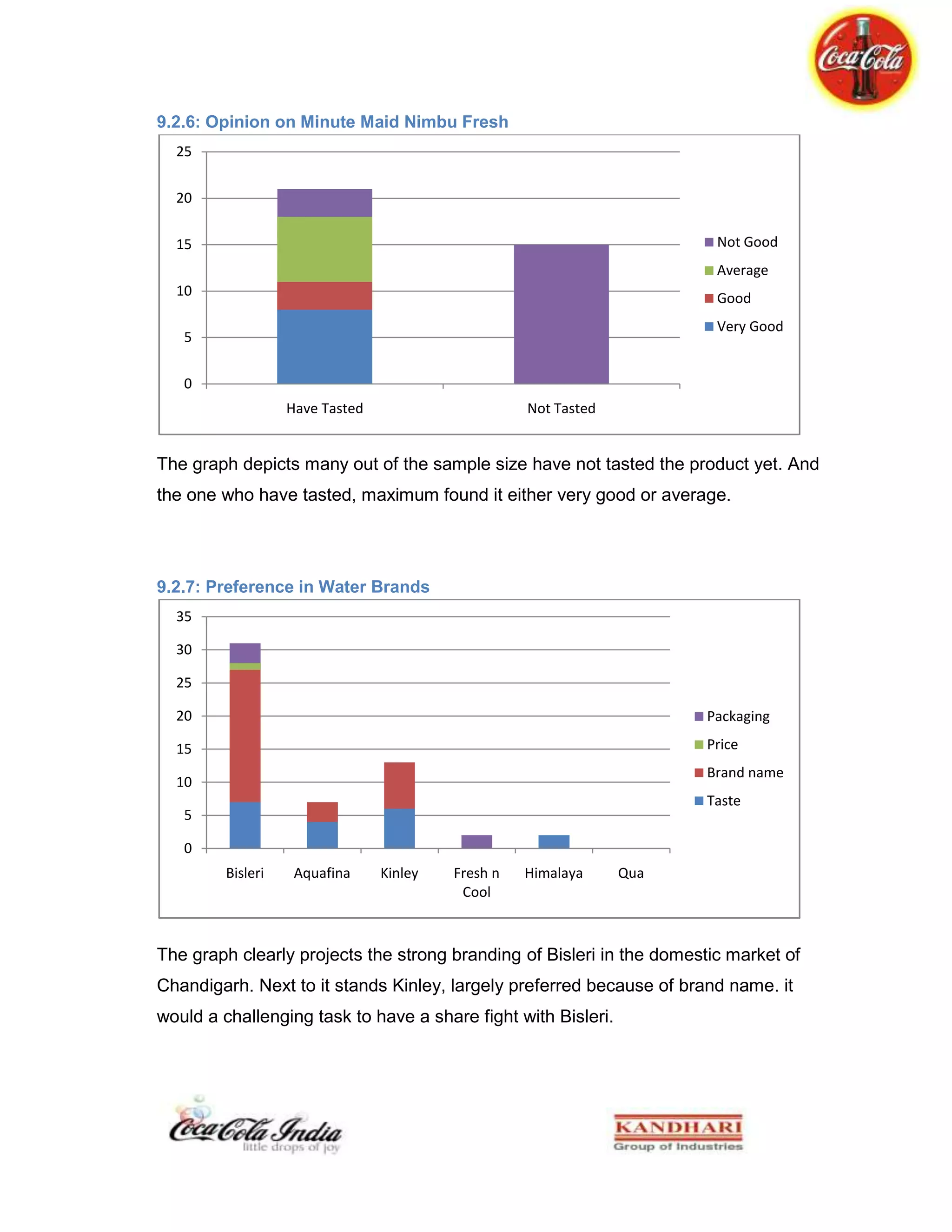 Create economic value added by improving economic profit.These objectives are achieved through the help of promotional activities. The different types of tools used by KBL are as follows:<br />UTC (Under the Crown) offers: there three types of schemes under this