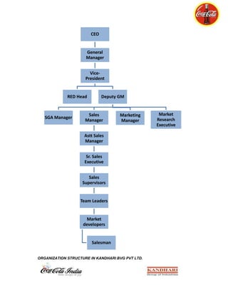 Juices can be placed to small events like parties, gathering and kitty parties in hotels and clubs.