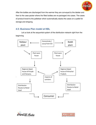 Kinley water now should be pushed since packaged water price has increased, communication of idea the margin on Kinley is now more than on other brands. Since in this segment the preference can be changed over the visibility factor because, how does it matter what brand is consumed when thirst is high.