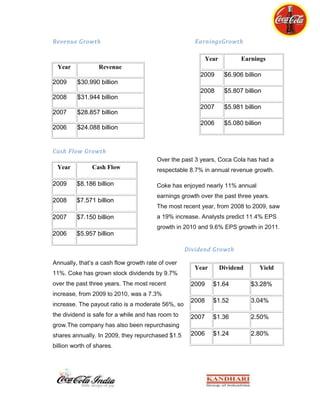 The feedback forms suggested that coke has earned loyal customers, as the consumers preferred coke over any other brand, though it was just about coke and no other brand.