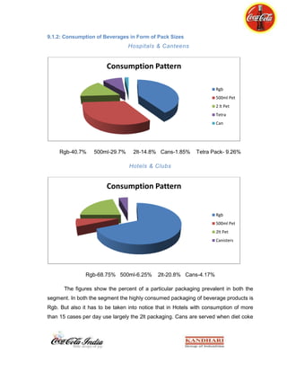 SGA position, capacity and up gradation.