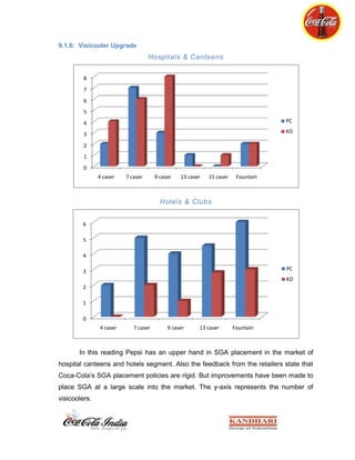 Discounts should be made according to the sku’s so that indirectly outlet is pushed to buy all the sku’s.