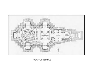 PLAN OFTEMPLE
 