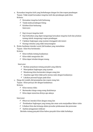 a. Kerusakan imegritas kulit yang berhubungan dengan lesi dan respon paradangan
Tujuan: Tidak terjadi kerusakan imegritas kulit dan peradangan pada klien
Kriteria:
 Kerusakan imegritas kulit berkurang
 Tanda-tanda peradangan hilang
 Keluhan klien berkurang
Intervensi:
 Kaji riwayat imegritas kulit
 Kaji kebutuhan yang dapat mengurangi kerusakan imegritas kulit dan jelaskan
tentang teknik mengurangi respon peradangan
 Ciptakan lingkungan yang nyaman (mengganti alat tenun)
 Kurangi stimulus yang tidak menyenangkan
b. Risiko hambatan interaksi sosial ybd keadaan yang memalukan
Tujuan : klien bisa berinteraksi
Kriteria:
 Klien terbuka tentang keadaannya
 Klien tidak mengisolasi diri
 Klien dapat istirahat dengan tenang
Intervensi:
 Berikan penjelasan tentang penyakit yang diderita
 Menciptakan lingkungan yang nyaman
 Mendorong klien berinteraksi dengan orang lain
 Anjurkan agar klien tidak perlu merasa malu dengan keadaannya
 Lakukan personal hyigne pada klien
c. Harga diri rendah ybd penampilan dan respon orang lain
Tujuan : Klien percaya diri dengan keadaannya
Kriteria:
 Klien merasa rileks
 Berinteraksi denga orang-orang disekitarnya
 Klien dapat menerima dirinya apa adanya
Intervensi:
 Observasi interaksi klien dengan orang lain
 Pertahankan lingkungan yang tenang dan aman serta menjauhkan faktor risiko
 Libatkan klien dan keluarga dalam prosedur pelaksanaan dan perawatan
 Ajarkan penggunaan relaksasi
Beritahu tentang penyakit klien bahwa penyakit klien tidak berbahaya

 
