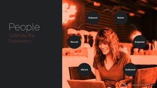 People
Optimize the
Experience
Attract
Recruit
Onboard Retain
Empower
Outboard
Redesign Your Organization for Innovation | The-SIX.co
 
