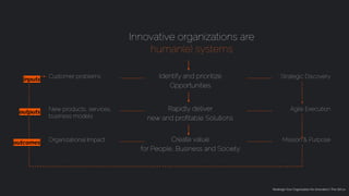 Redesign Your Organization for Innovation | The-SIX.co
Innovative organizations are
human(e) systems
Identify and prioritize
Opportunities
Strategic Discovery
Customer problems
Agile Execution
Mission & Purpose
Rapidly deliver
new and proﬁtable Solutions
Create value
for People, Business and Society
New products, services,
business models
Organizational Impact
inputs
outputs
outcomes
 