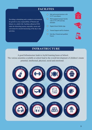 9
A good Infrastructure leads to Joyful learning hours at School.
The various amenities available at school lead to the overall development of children’s innate
potential, intellectual, physical, social and emotional.
M
U
L
T
I
PURPOSE R
O
O
M
’S
C
AFETERIA
M
USIC ROO
M
R
O
B
O
TIC & CO
D
I
N
G
LIBRARY
C
O
U
N
SELLING
R
O
O
M
C
O
M
PUTER LA
B
S
P
LAYGROUN
D
S
C
IENCE LAB
S
TURF
ART ROOM
B
A
S
K
ETBALL C
O
U
R
T
Safe and secured premises with
CCTV surveillance.
Well-equipped transport facility
with CCTV, GPS and lady
attendant.
Nurse).
Digital School Mobile App.
Providing a stimulating and a conducive environment
for growth is a key responsibility of Parents and
School, in a child’s life. Facilities offered at SVIS
make the Schooling journey enjoyable, secure and
convenient for smooth functioning of the day to day
activities.
INFRASTRUCTURE
FACILITES
 