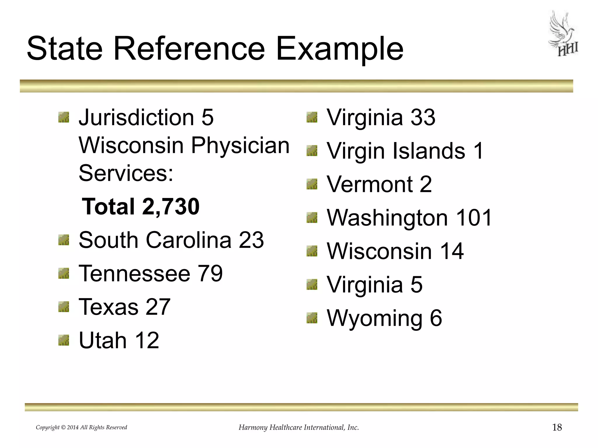 State Reference Example 
Jurisdiction 5 
Wisconsin Physician 
Services: 
Total 2,730 
South Carolina 23 
Tennessee 79 
Texas 27 
Utah 12 
Virginia 33 
Virgin Islands 1 
Vermont 2 
Washington 101 
Wisconsin 14 
Virginia 5 
Wyoming 6 
Copyright © 2014 All Rights Reserved Harmony Healthcare International, Inc. 18 
 
