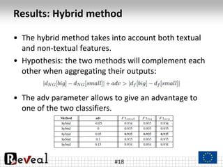 Results: Hybrid method
#18
• The hybrid method takes into account both textual
and non-textual features.
• Hypothesis: the...