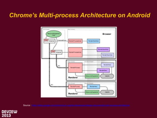 Chrome’s Multi-process Architecture on Android

Source : https://sites.google.com/a/chromium.org/dev/developers/design-doc...