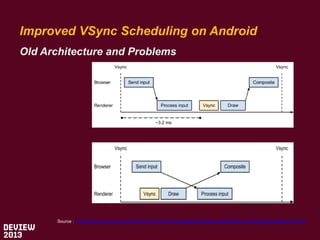 Improved VSync Scheduling on Android
Old Architecture and Problems

Source : https://docs.google.com/a/chromium.org/docume...