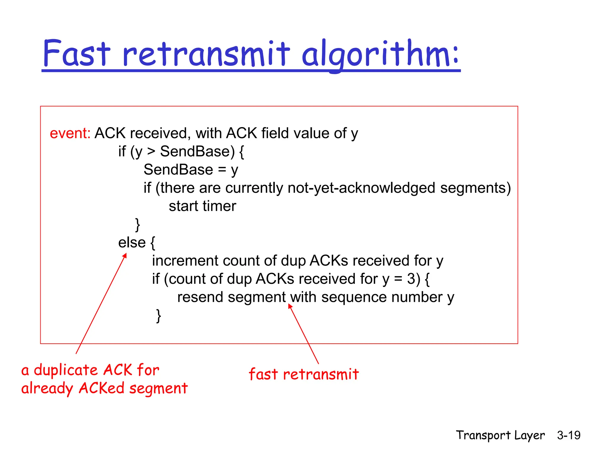 Transport Layer 3-19
event: ACK received, with ACK field value of y
if (y > SendBase) {
SendBase = y
if (there are currently not-yet-acknowledged segments)
start timer
}
else {
increment count of dup ACKs received for y
if (count of dup ACKs received for y = 3) {
resend segment with sequence number y
}
Fast retransmit algorithm:
a duplicate ACK for
already ACKed segment
fast retransmit
 