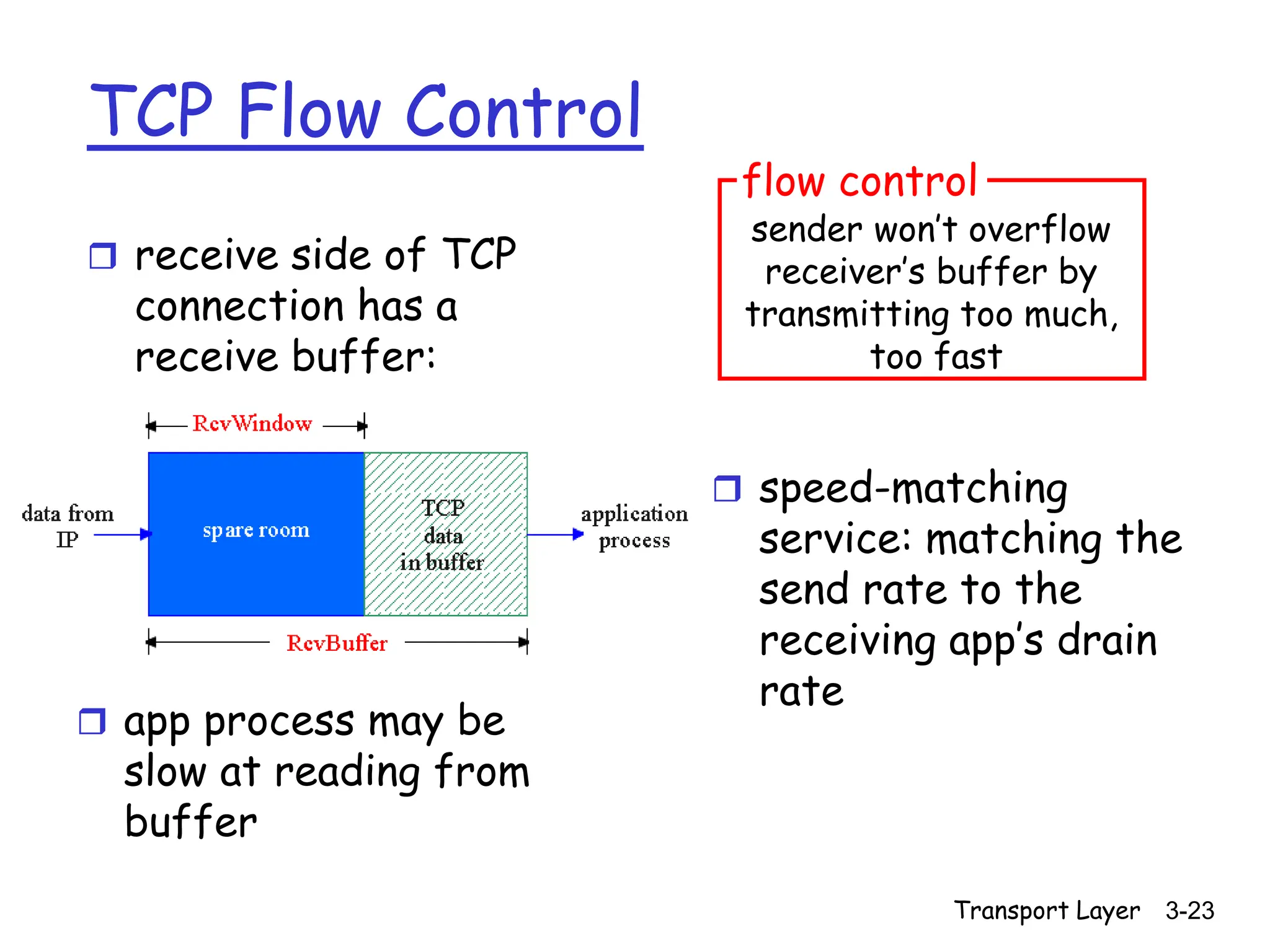 Transport Layer 3-23
TCP Flow Control
 receive side of TCP
connection has a
receive buffer:
 speed-matching
service: matching the
send rate to the
receiving app’s drain
rate
 app process may be
slow at reading from
buffer
sender won’t overflow
receiver’s buffer by
transmitting too much,
too fast
flow control
 