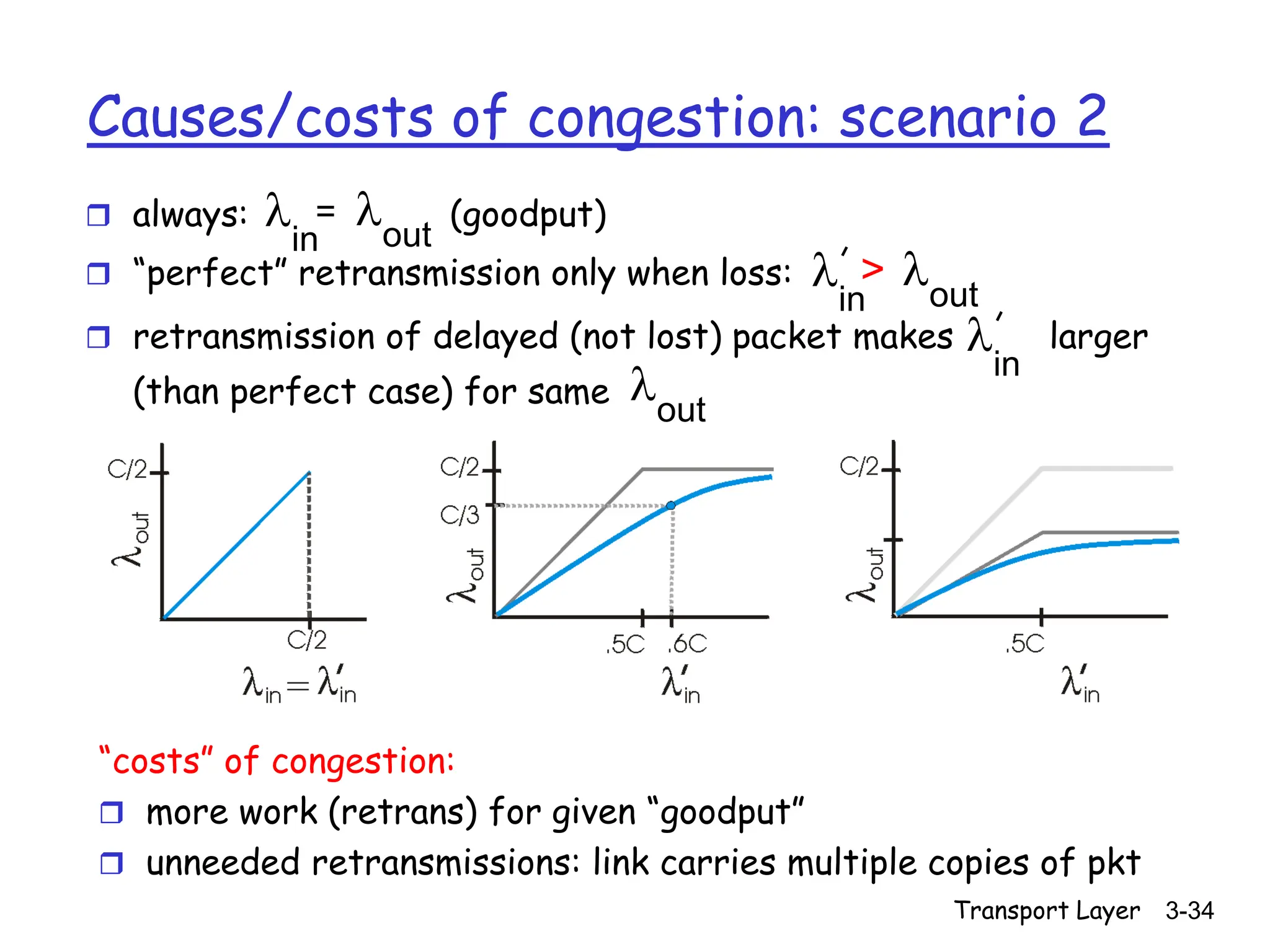 Transport Layer 3-34
Causes/costs of congestion: scenario 2
 always: (goodput)
 “perfect” retransmission only when loss:
 retransmission of delayed (not lost) packet makes larger
(than perfect case) for same
l
in
lout
=
l
in
lout
>
l
in
lout
“costs” of congestion:
 more work (retrans) for given “goodput”
 unneeded retransmissions: link carries multiple copies of pkt
 